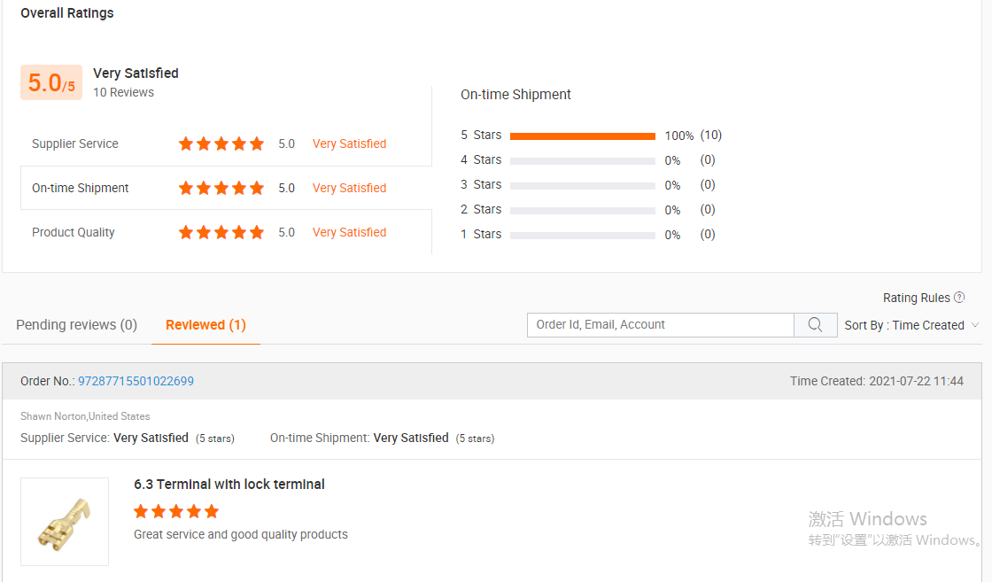 What do customers say